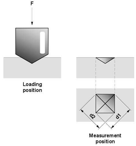 astm standard for vickers hardness test|how to calculate vickers hardness.